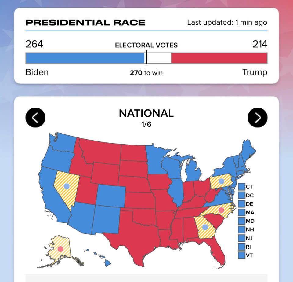 US presidential election map as of late last night: Joe Biden needs 6 more electoral votes to win